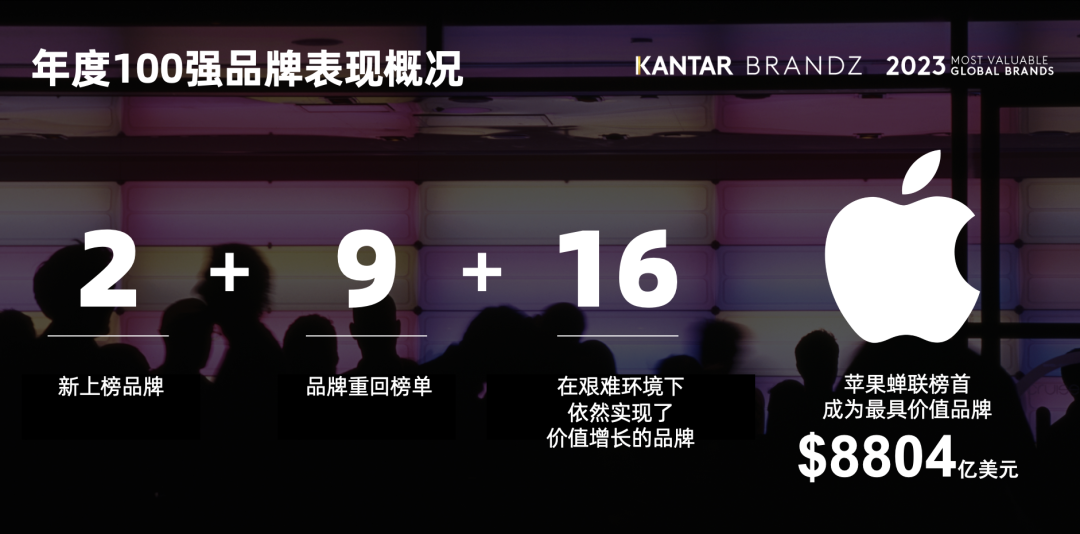 2023年凯度BrandZ最具价值全球百强2.png